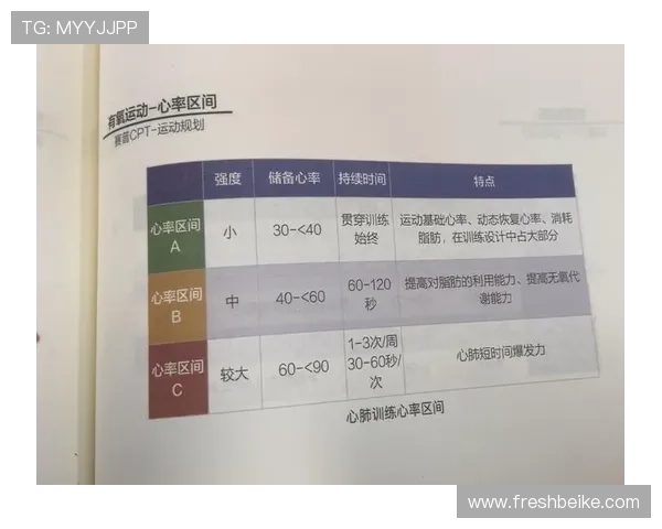 综合体重管理中有效运动心率的测定与应用方法探讨 综合体重管理中有效运动心率的测定与应用方法探讨