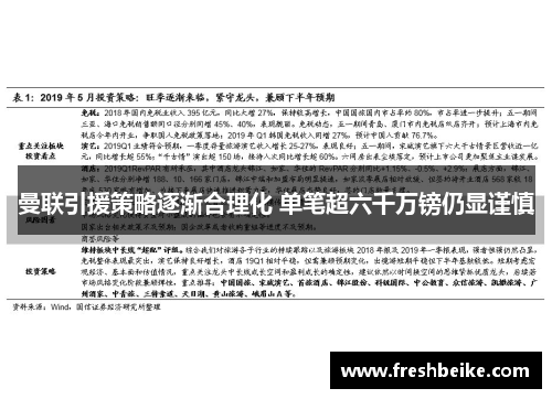 曼联引援策略逐渐合理化 单笔超六千万镑仍显谨慎
